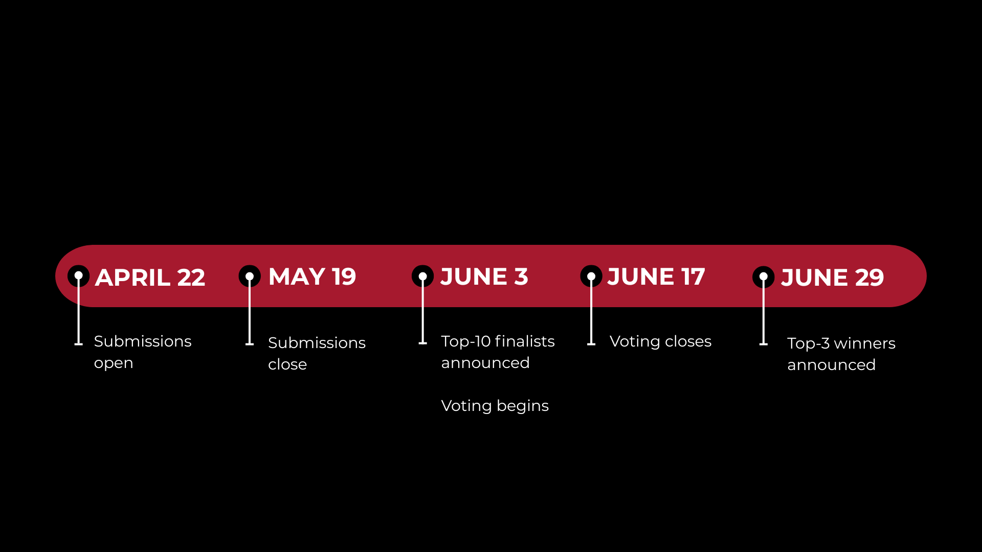 YMCA 2026 Community Impact Awards Timeline
